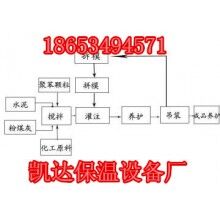 安裝外墻使用保溫裝飾一體板設備聯系電話廠家